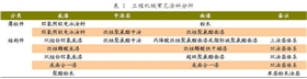 工程機械常見(jiàn)涂料分析.JPG