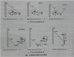 目視測色觀(guān)察方法示意圖.jpg