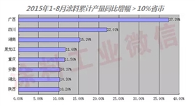 2015年1-8月部分省市涂料產(chǎn)量增長(cháng)圖01.jpg