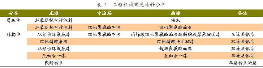 工程機械常見(jiàn)涂料分析.JPG