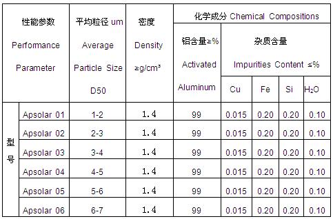 工業(yè)鋁粉技術參數.JPG