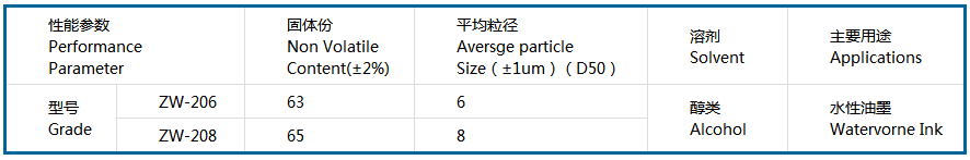 水性油墨鋁銀漿參數.png