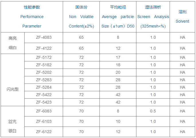 卷材涂料用鋁銀漿參數.png