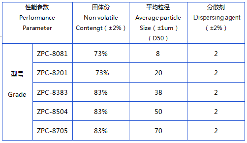 無(wú)機硅包覆鋁粉參數.png