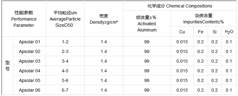 高檔鋁顏料用鋁粉參數.png