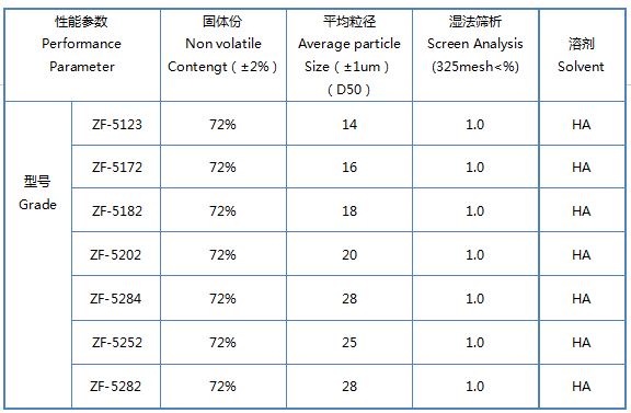 銀箭閃光鋁銀漿參數1