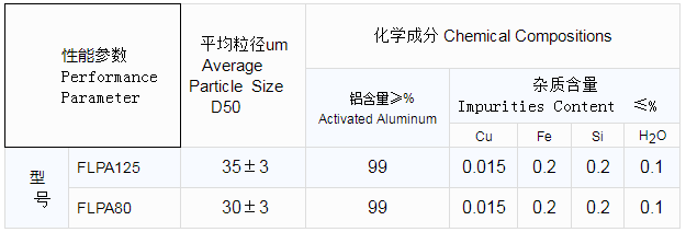 高品質(zhì)水口磚用鋁粉參數